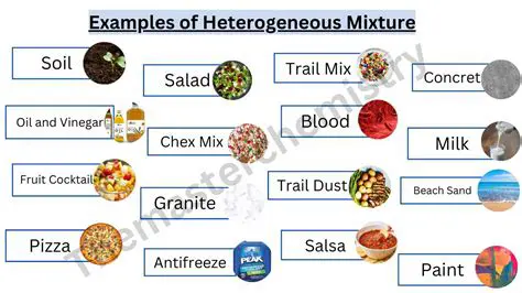 Heterogeneous Mixtures in Medication