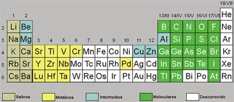 Hidruros de los elementos alcalinos