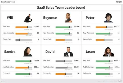 High Definition Images and Online Leaderboards