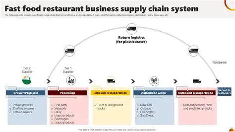 High density of fast food restaurants