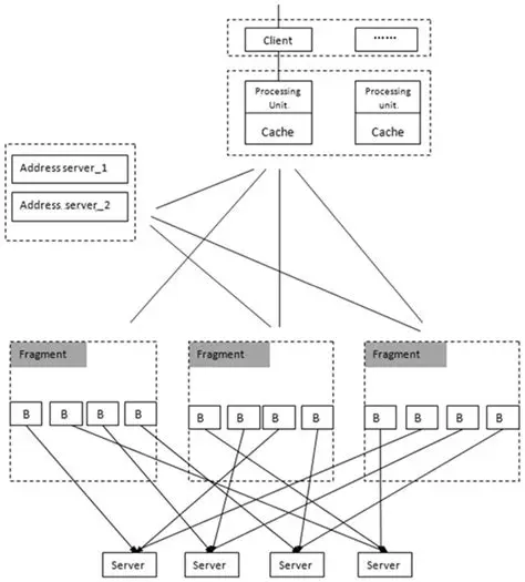 High Performance Database Engine