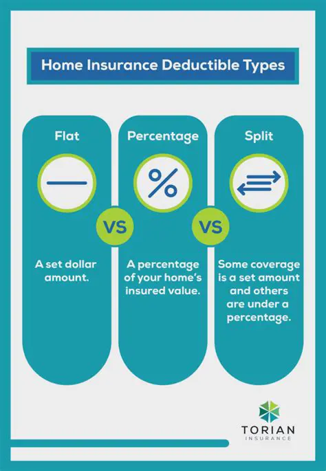 Higher deductibles result in lower premiums