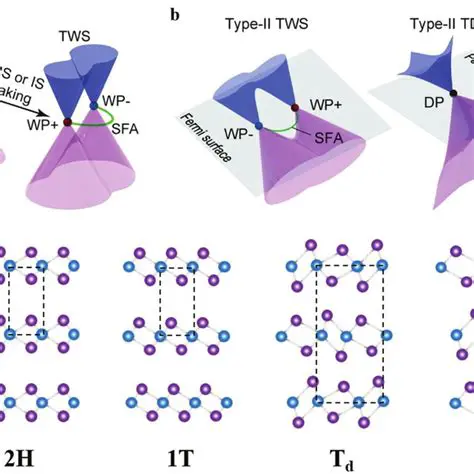Highest Weight Modules and Weyl Group Elements