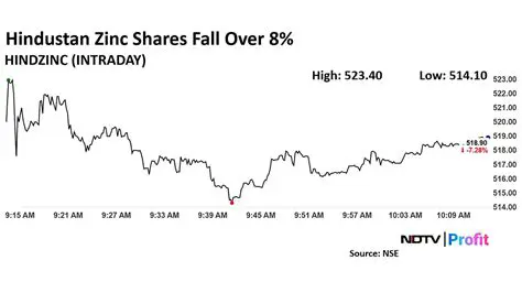 Analisis Mendalam: Hindavan Zinc Share Price Menjelajahi Potensi dan Tantangan Investor