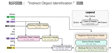 Hint System and Object Identification