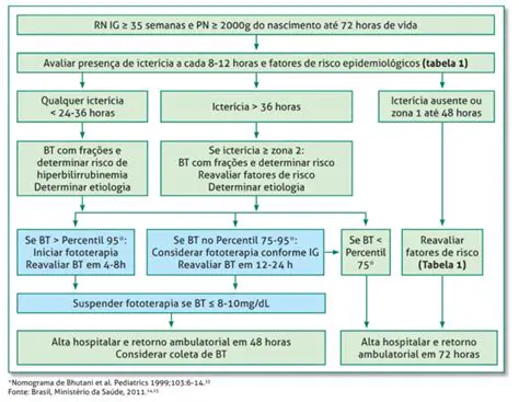 Hiperbilirrubinemia indireta