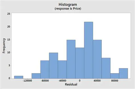 Histogram of Housing Units by Number of Bedrooms