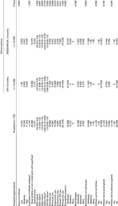 Histopathological Features