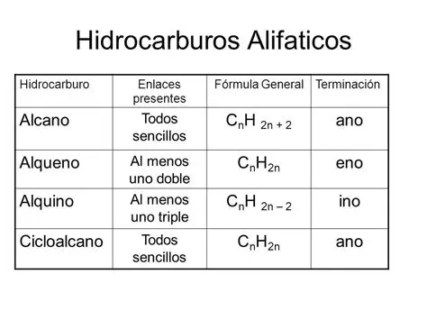 Historia de la nomenclatura de los hidrocarburos