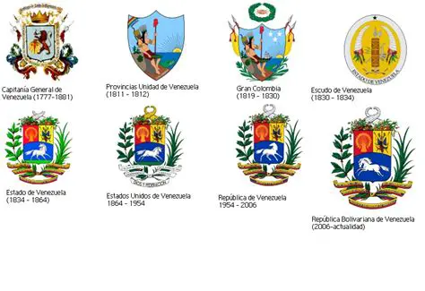 Historia de los escudos de armas