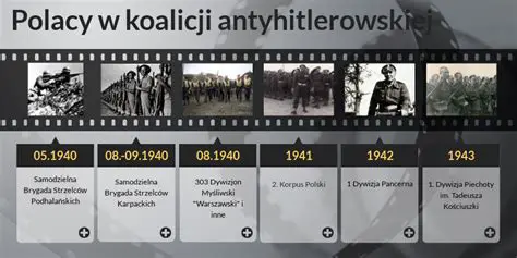 Historia koalicji antyhitlerowskiej