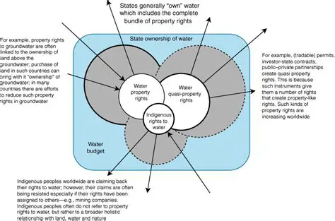 Historical Norms and Property Ownership