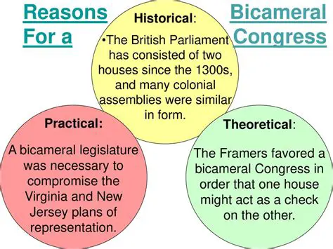 History of Bicameral Congress