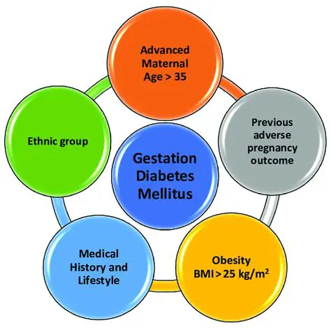History of gestational diabetes