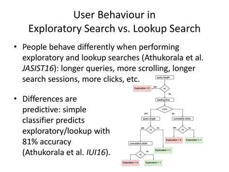 History of Opam File Retrieval Behaviour