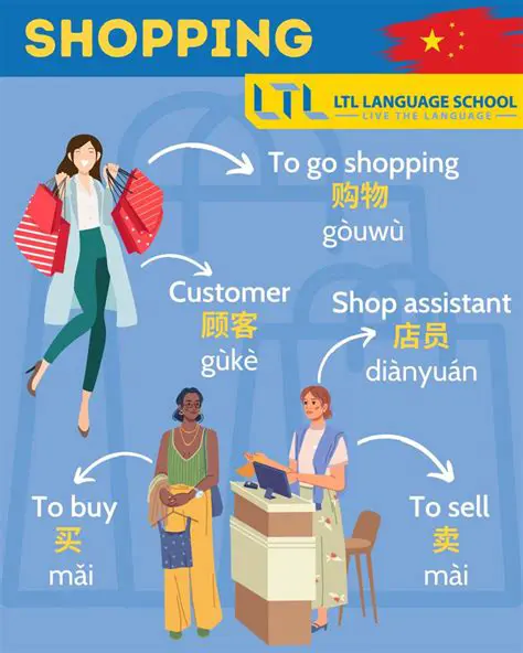 History of Shopping in China