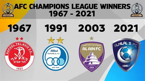 History of the AFC Champions League