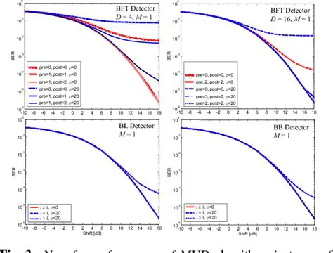 History of the Bareiss Algorithm