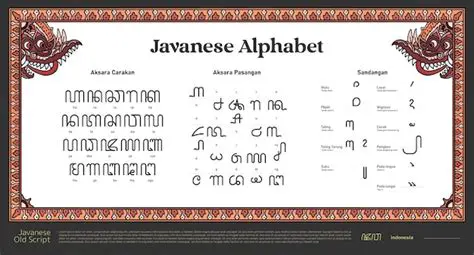 History of the Javanese Script