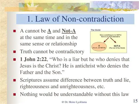 History of the Law of Noncontradiction