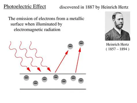 History of the Photoelectric Effect