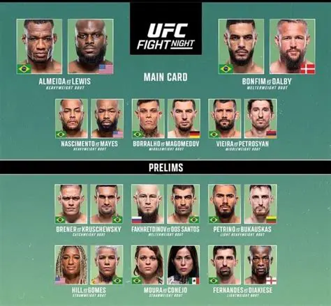 History of UFC Fight Cards