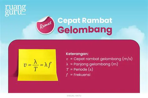 Hitung besar cepat rambat gelombang