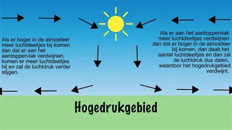 Hogedrukgebied: Een Diepgaande Blik op de Werking en Impact