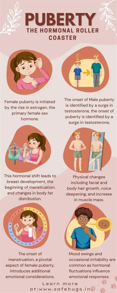 Hormonal Changes and Puberty