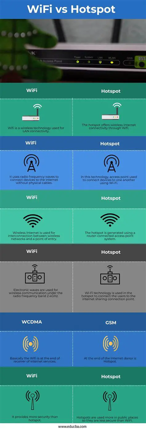 HotSpot and Wireless Access
