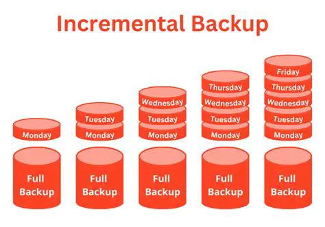 How Connected Backup Works