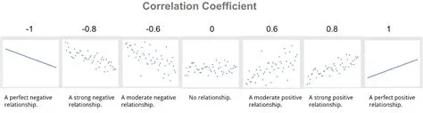How Correlation Analysis Works