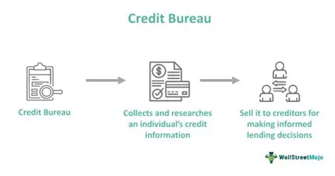 How Credit Bureaus Collect Information