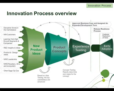 How Innovation and Technology Improve Production
