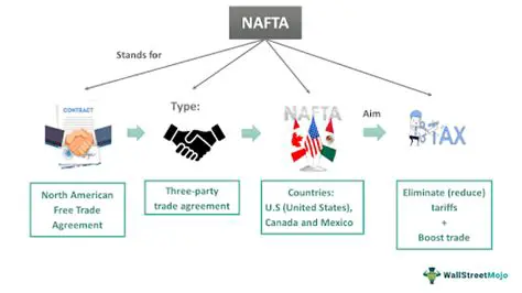 How NAFTA Aimed to Create a Fair and Stable Trading Environment