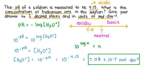 How to Calculate Hydronium Ion Concentration from pH