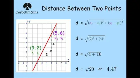 How to Calculate the Distance Between Two Points