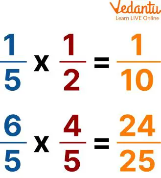 How to Calculate the Product of Fractions