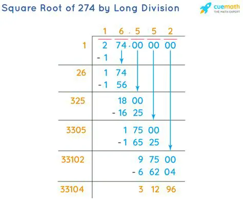 How to Calculate the Square Root of 274
