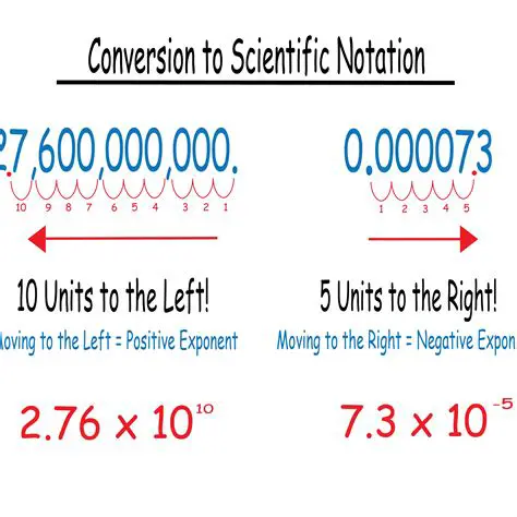How to Convert Between Scientific Notation and Decimal Notation