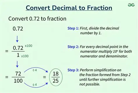 How to Convert Fractions to Decimals in General