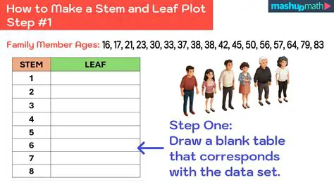 How to Create a Stem and Leaf Plot