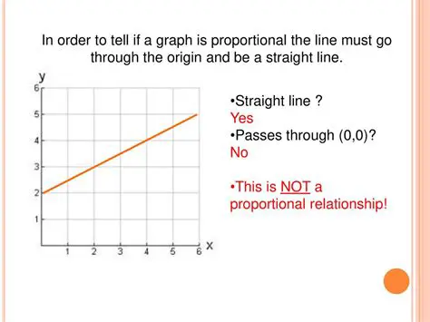 How to Determine if a Relationship is Proportional