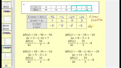 How to Determine if a Table Represents a Linear Function