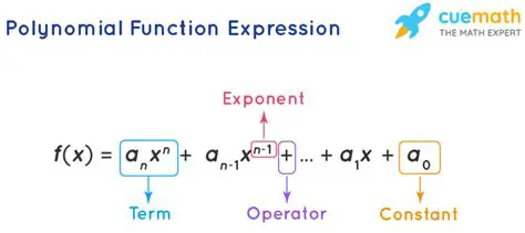 How to Determine if an Expression is a Polynomial
