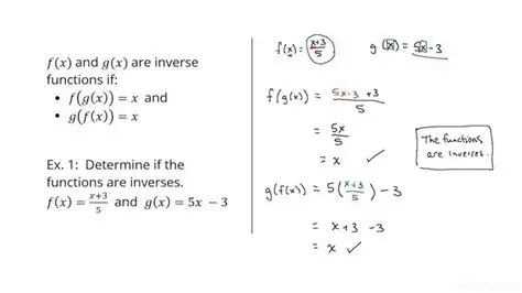 How to Determine if Two Functions are Inverses