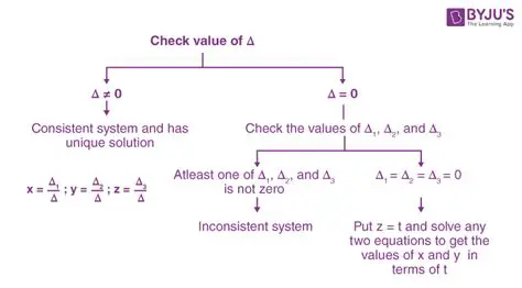 How to Determine the Outcome of a System of Equations