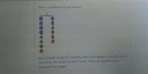 How to Draw a Balanced Hanger Diagram