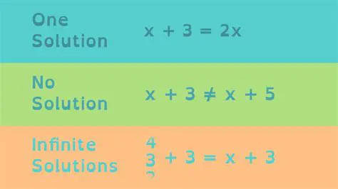 How to Find Solutions to an Equation