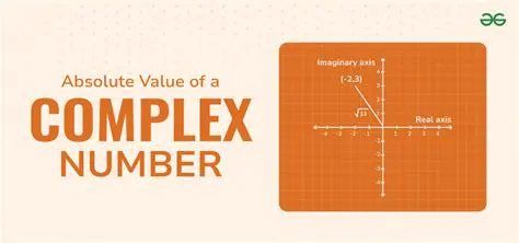How to Find the Absolute Value of a Complex Number